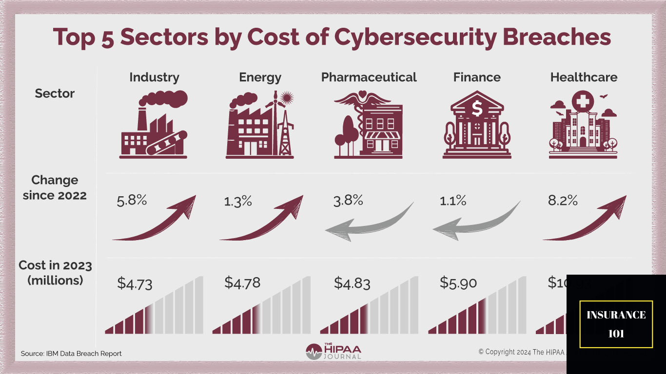 Cybersecurity Insurance: Protection Against Digital Threats and Data Breaches | A mid-sized retail company faced a ransomware attack demanding $500,000.