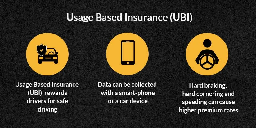 Usage-Based Insurance (UBI): Revolutionizing Personalized Policies in 2025