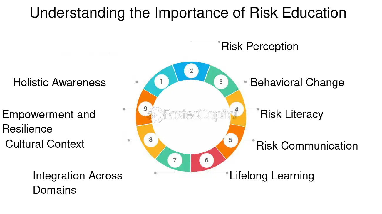 The Growing Importance of Risk Mitigation Education in Insurance